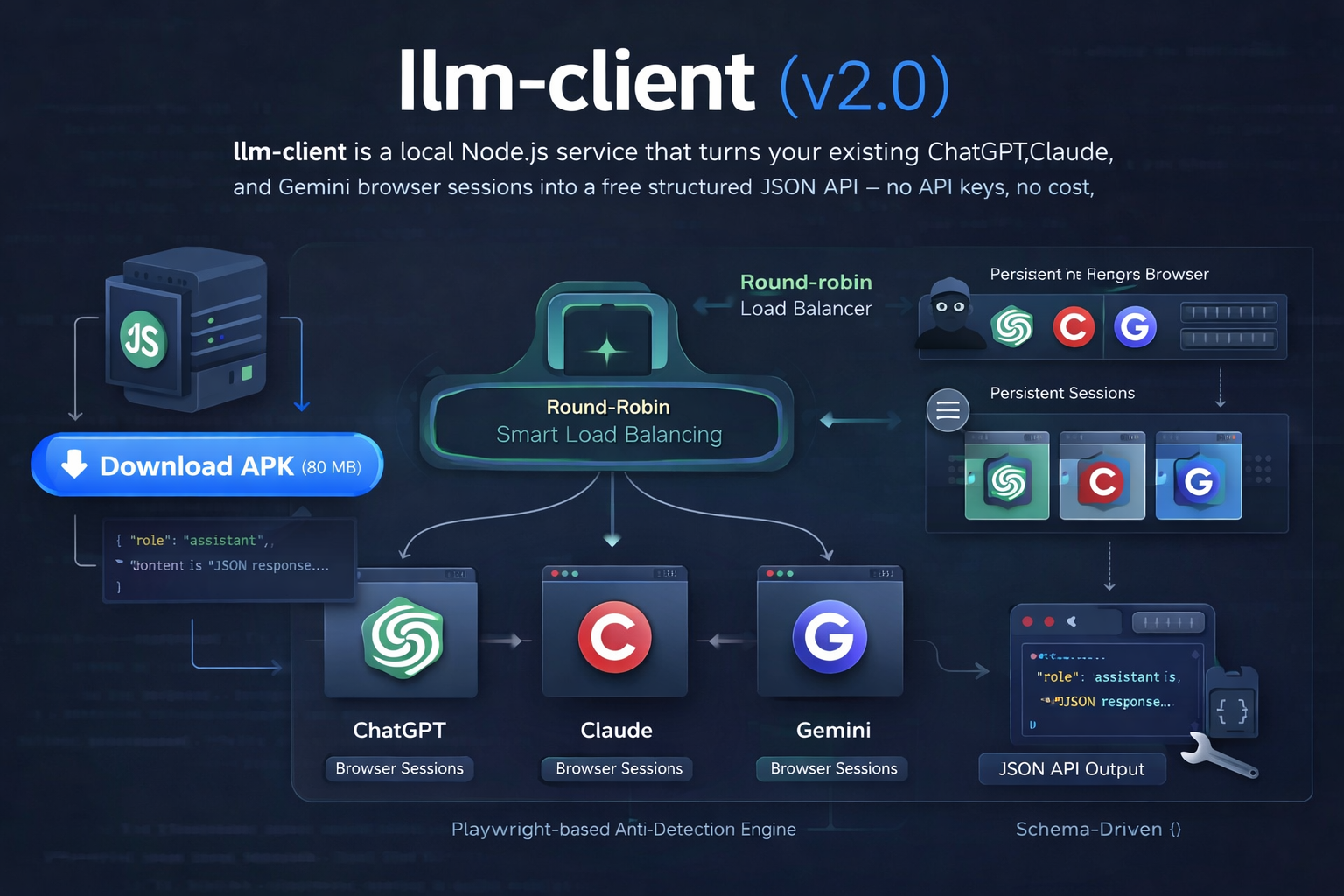 llm-client - Free LLM Browser API